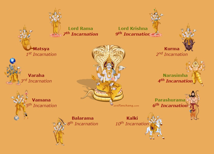 Rama - Rama là avatar của Vishnu thứ 7, được coi là một trong những avatar phổ biến và cổ xưa nhất. Xem hình ảnh này để tìm hiểu về những chiến thắng của Rama trong truyền thuyết Ấn Độ.